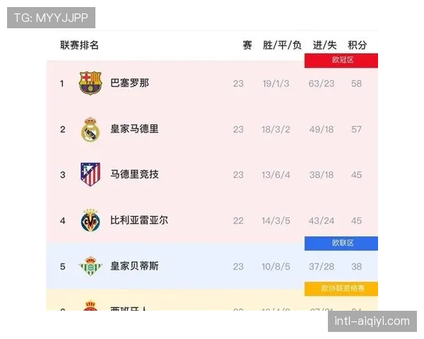 塞维利亚公布大名单，主力边锋因累积黄牌停赛，对战术布置造成影响